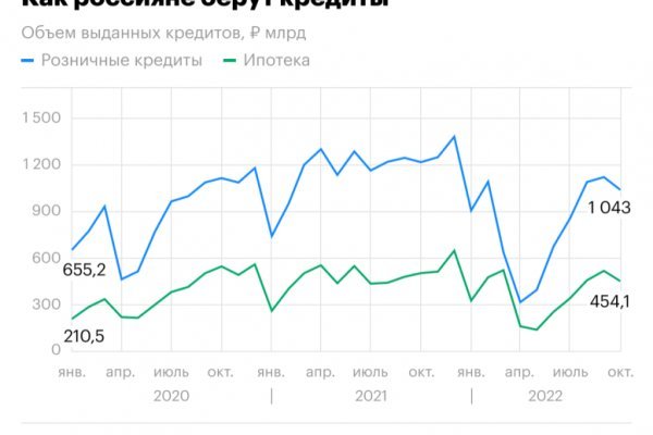 Ссылка в магазин на кракен